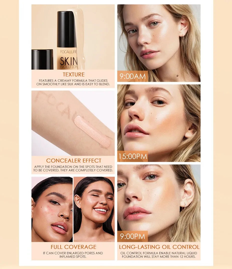 Focallure MatteBlend Foundation infographic showing 12-hour long-wear oil control, full coverage, and creamy texture.